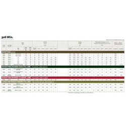 FIOCCHI .308 Win. LL FMJ 147gr. ( 20 stk. pakke)
