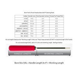 BORE TECH BORE STIX 20cal 44" 5/40 FEMALE THREAD